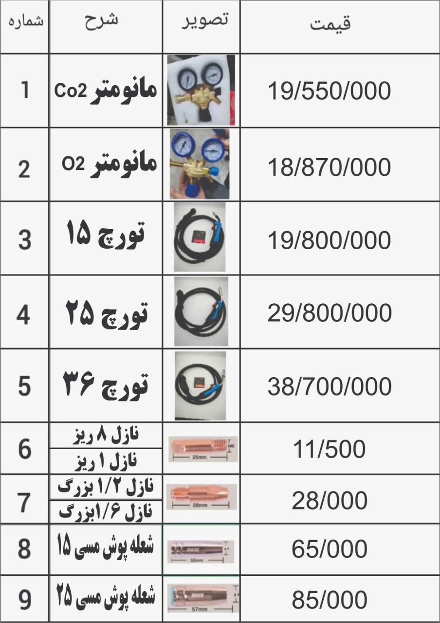 محصولات جدید جوش برش رسید