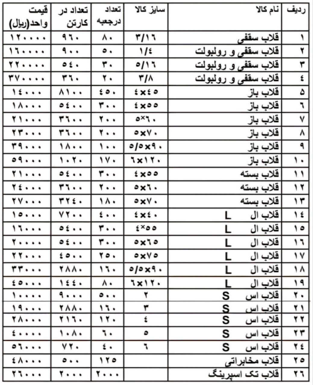 لیست جدید شرکت هیکو 