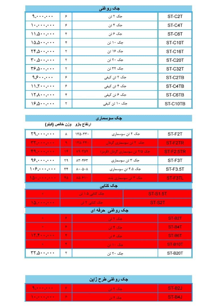 لیست محصولات اسکای ، جک روغنی و سوسماری 