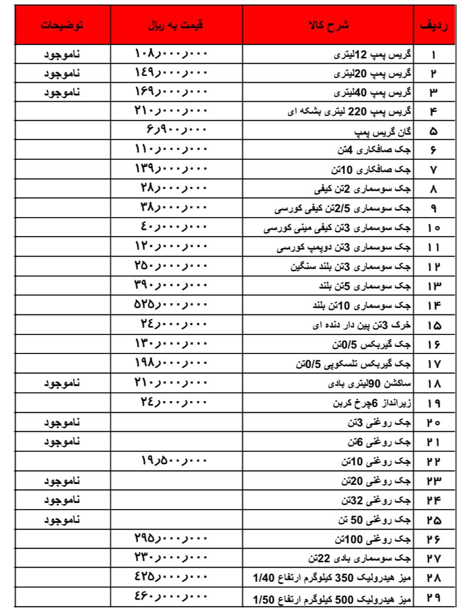 لیست قیمت انواااع جک روغنی و سوسماری و صافکاری و گیریس پمپ های بوفالو