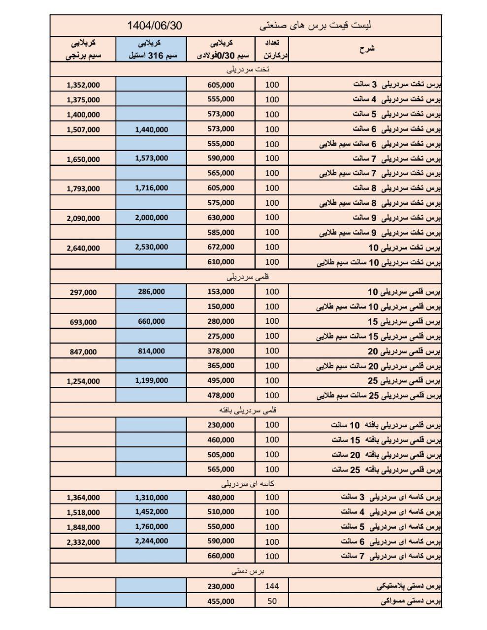 ( سنگ و ابزار شعبانی)