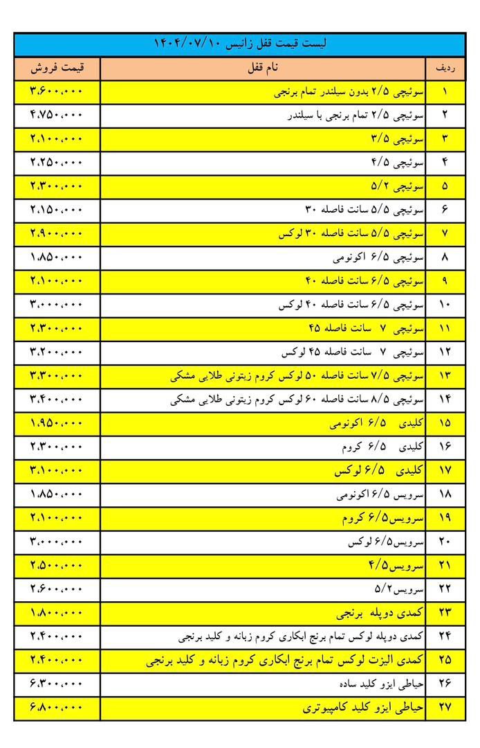 لیست زانیس با درصد تخفیف