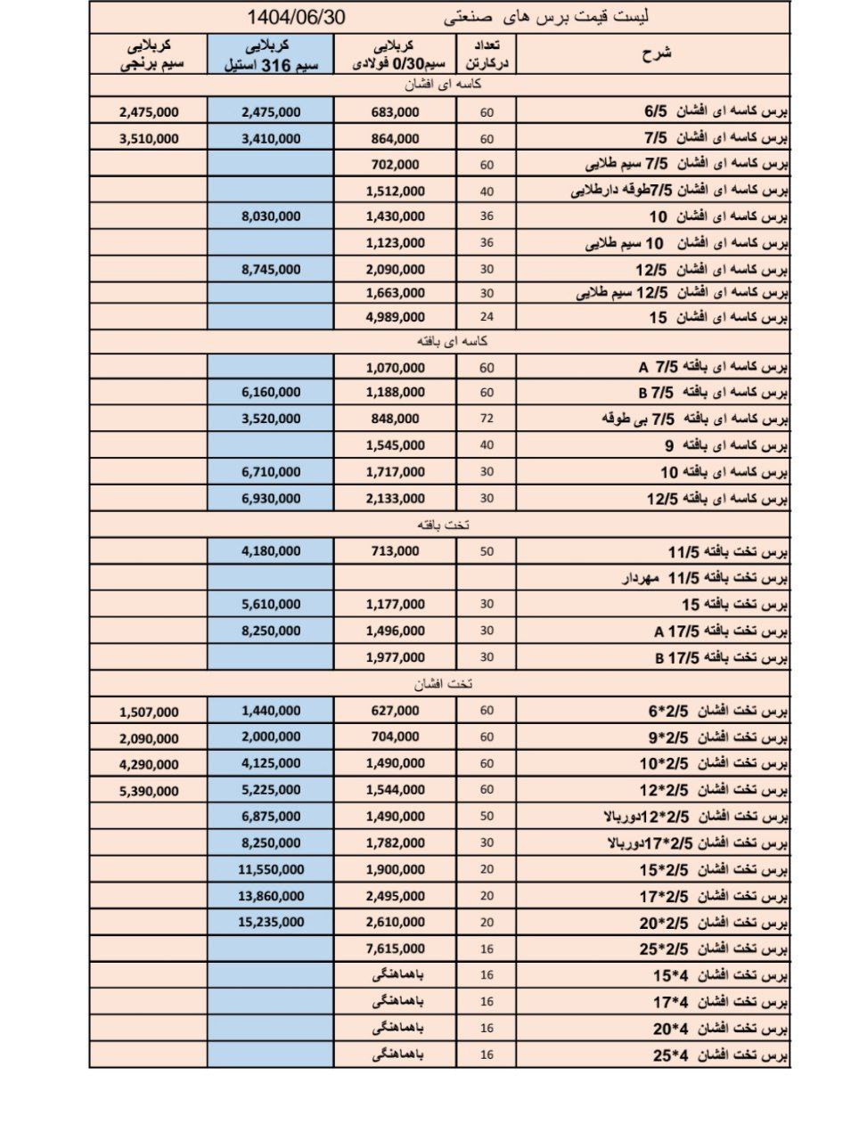 ( سنگ و ابزار شعبانی)