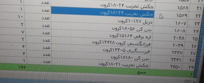 موجودی بار کرون  