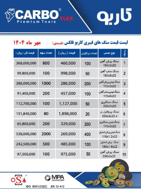 لیست صفحه سنگ های کاربو