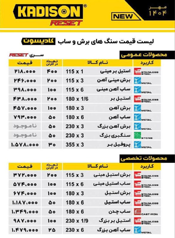 لیست سنگ های فیبری کادیسون