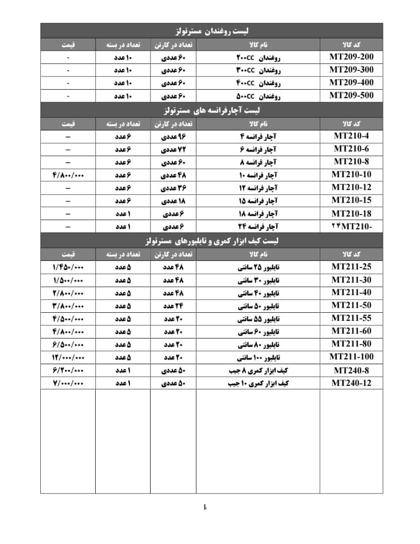 لیست روغندان و آچار فرانسه ها و کیف کمری و تایلیور های مستر تولز 