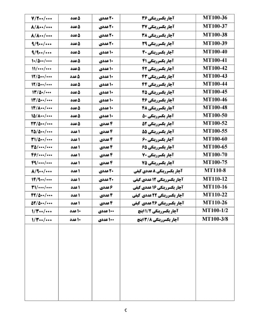 لیست آچار های یکسر رینگی مستر تولز 