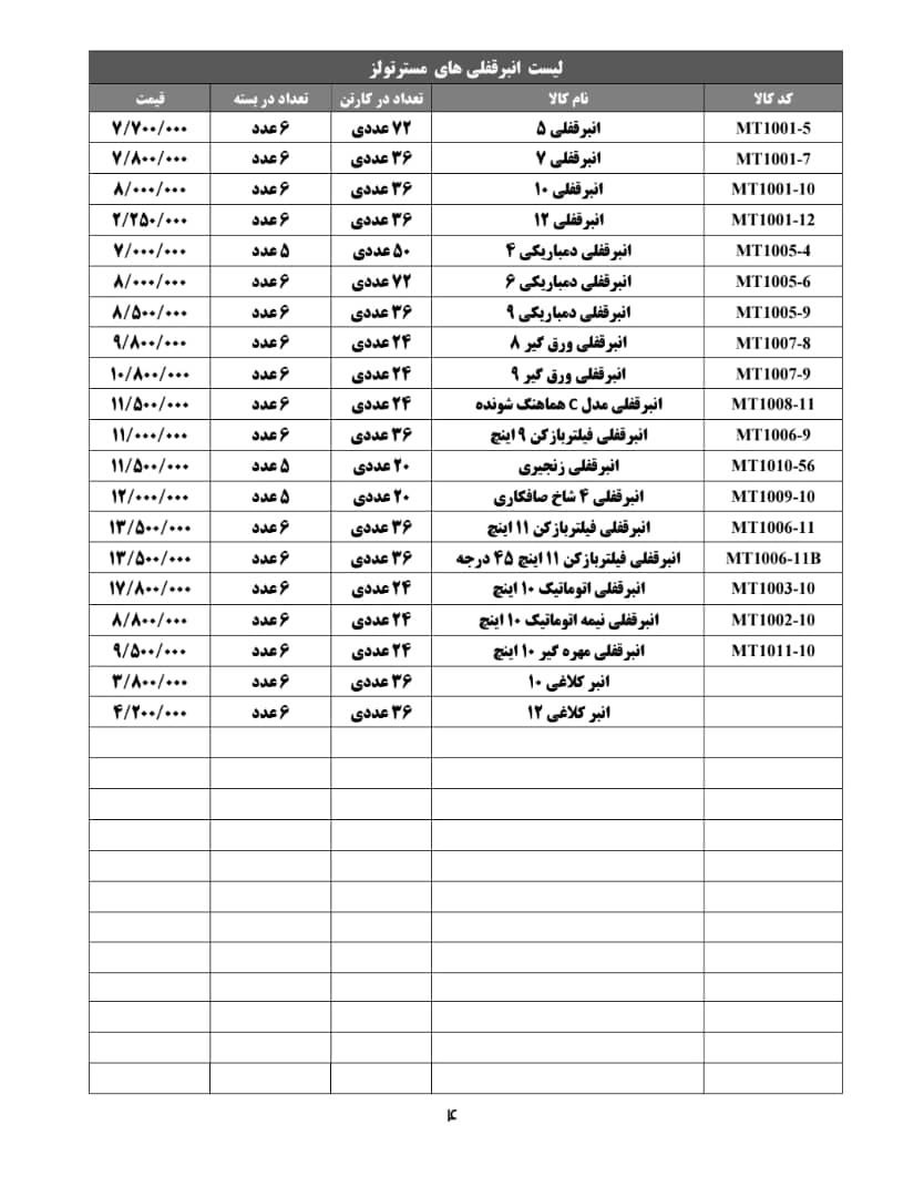  لیست انبر قفلی های مستر تولز 