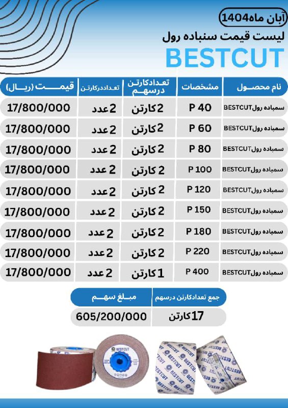 لیست سنباده رول های بست کات