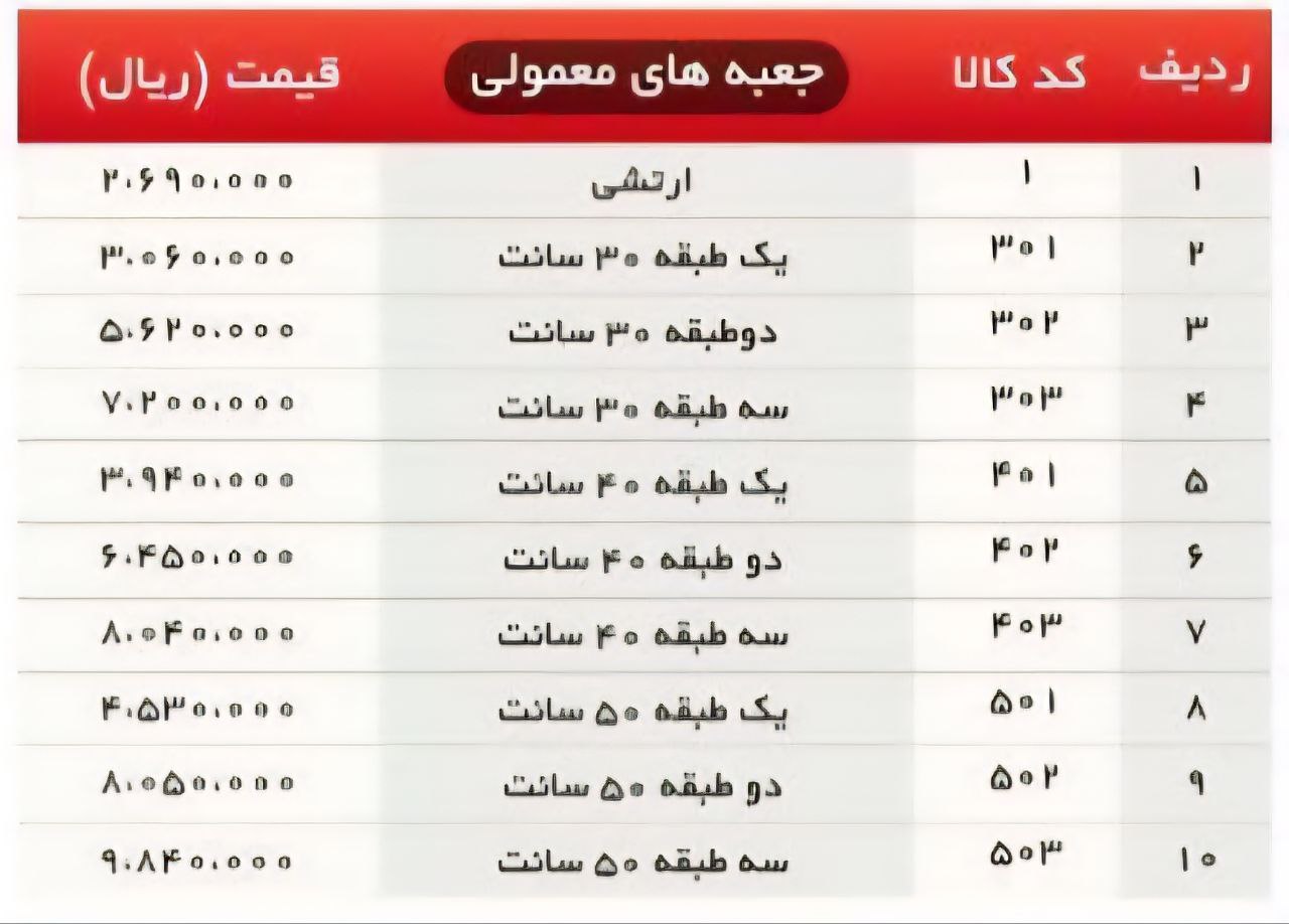 لیست قیمت جعبه ابزار های فلزی وفایی 