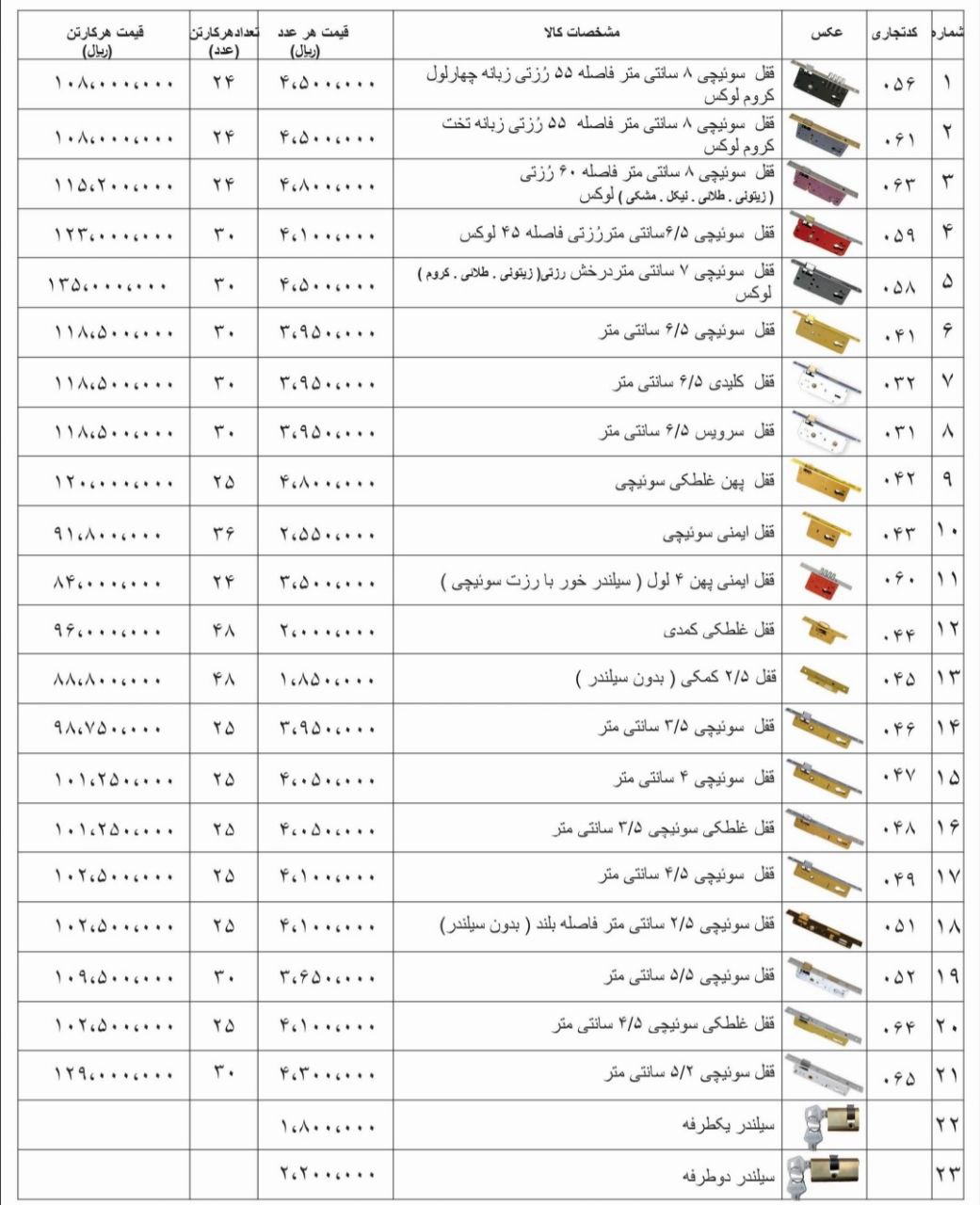 لیست قیمت قفل های درب چوبی و آهنی دلتا