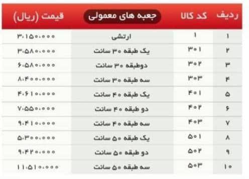لیست قیمت جعبه ابزار های فلزی وفایی 