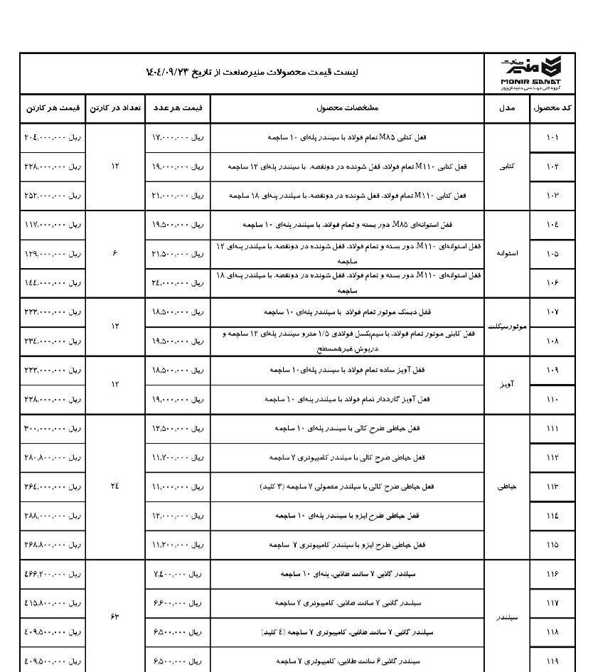 لیست منیر صنعت با درصد تخفیف
