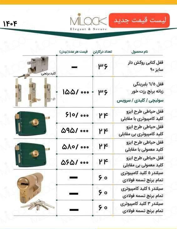 لیست میلاک با درصد تخفیف