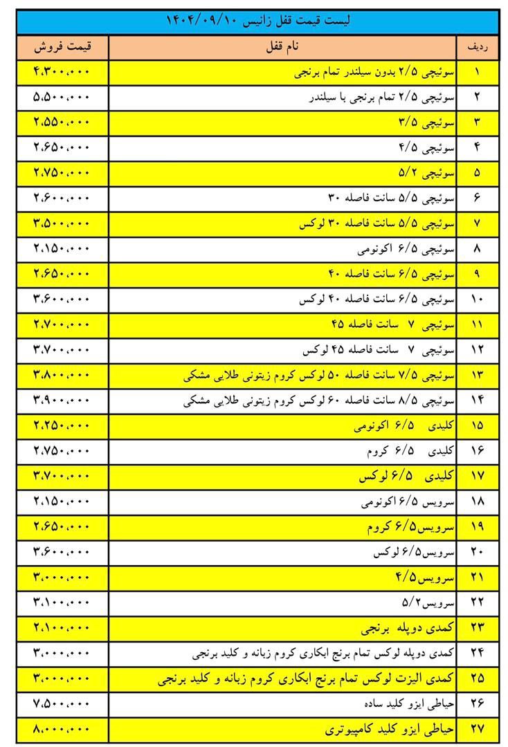 لیست زانیس با درصد تخفیف