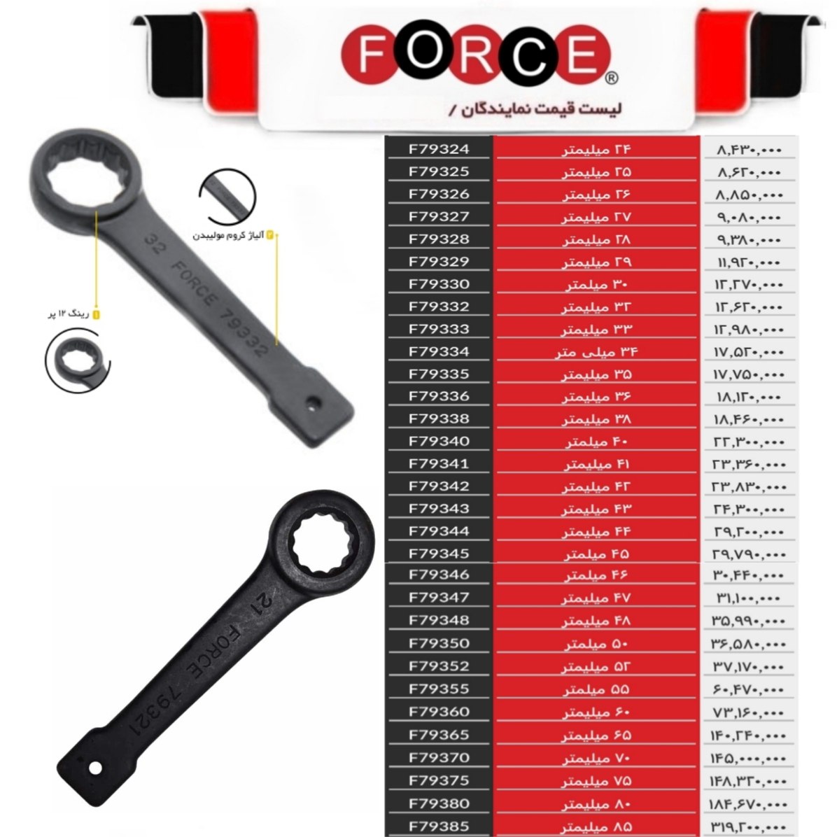 آچار چکشی فورس تایوان