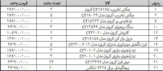 موجودی کرون