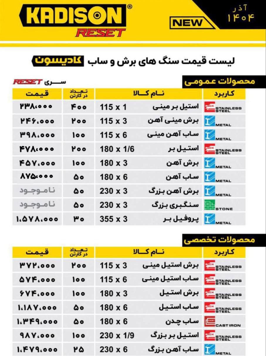 لیست سنگ های کادیسون