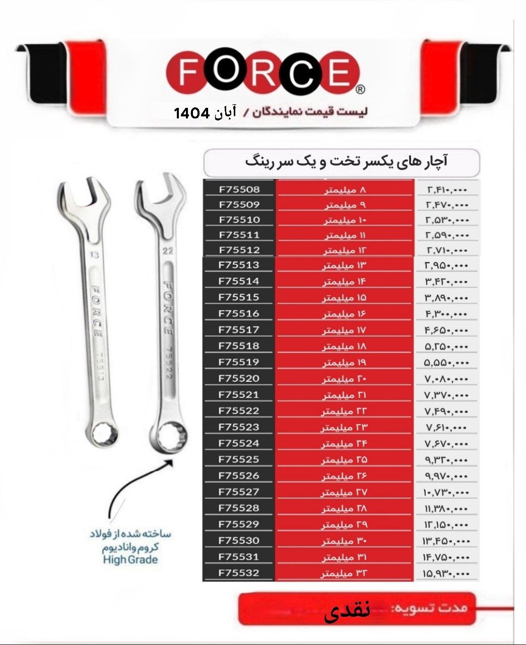 آچار یکسر رینگ فورس