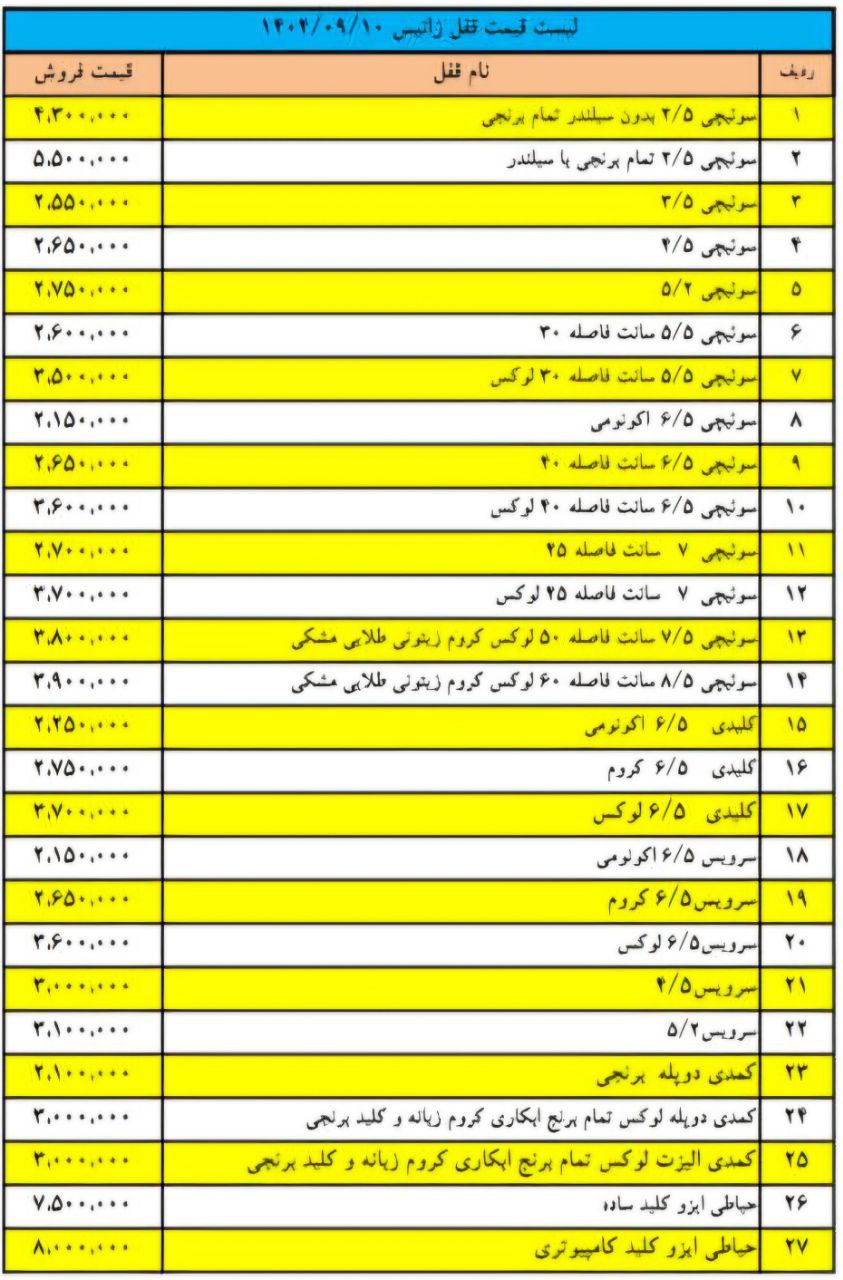 لیست قیمت جدید قفل زانیس