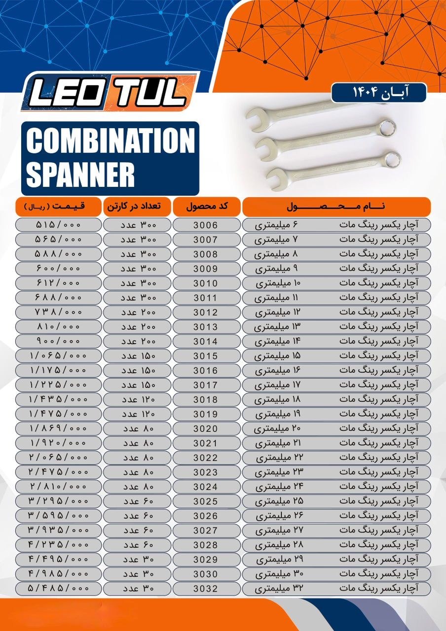 آچار های یکسر رینگ مات LEO
