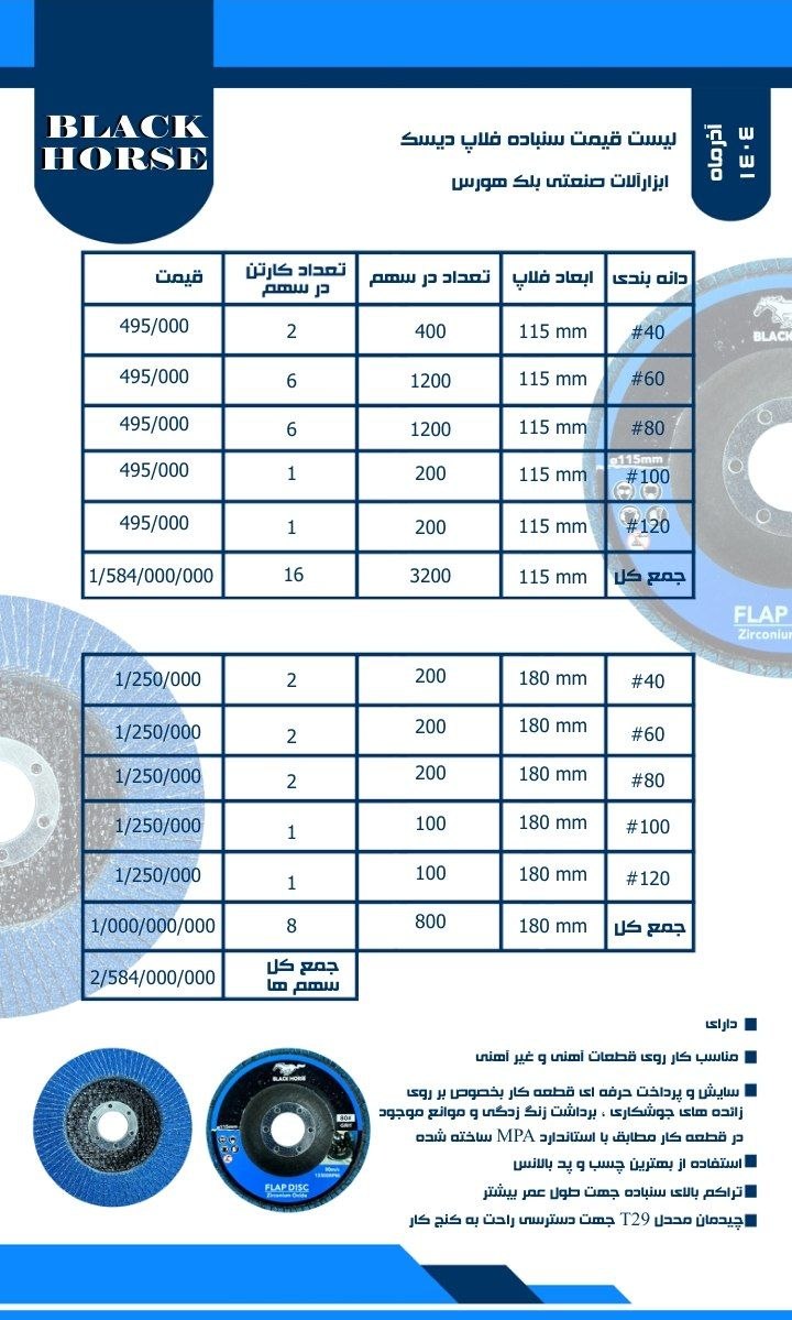 ( سنگ و ابزار شعبانی)