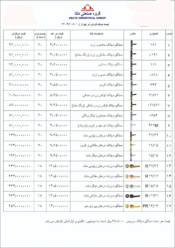 محصولات دلتا