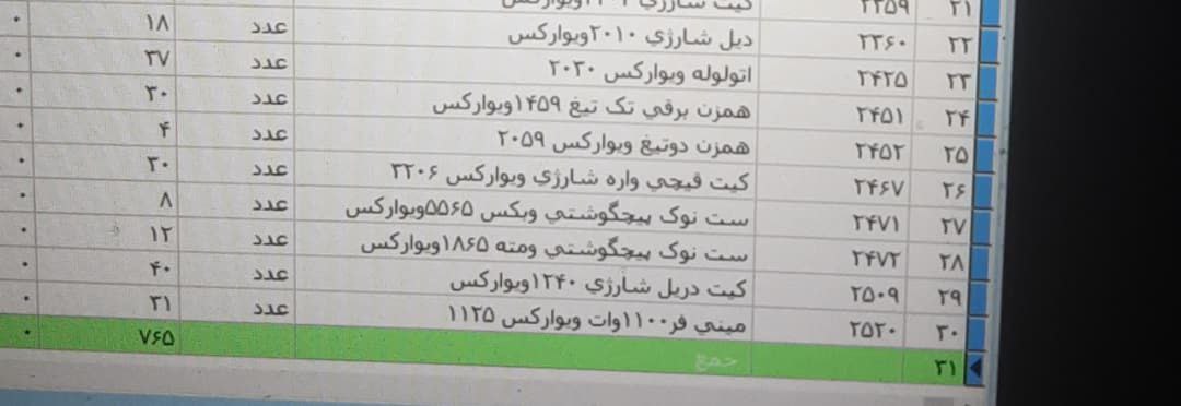 موجودی بار ویوارکس 