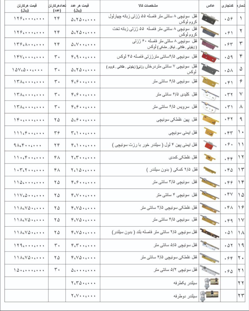 لیست قیمت قفل های درب چوبی و آهنی دلتا