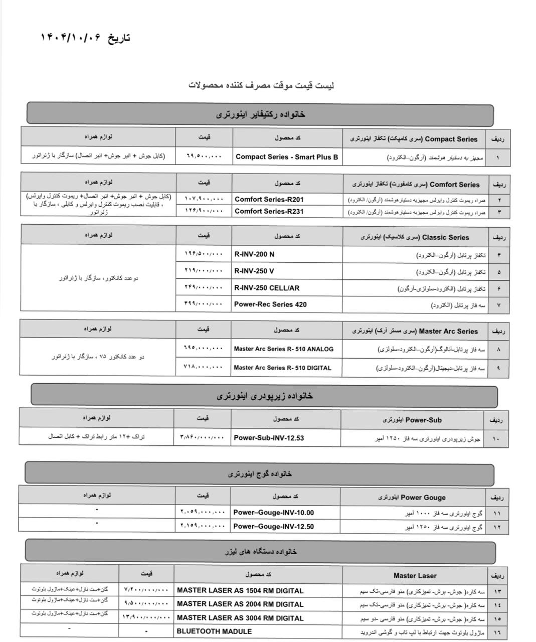  ابزار صنعتی بابایی