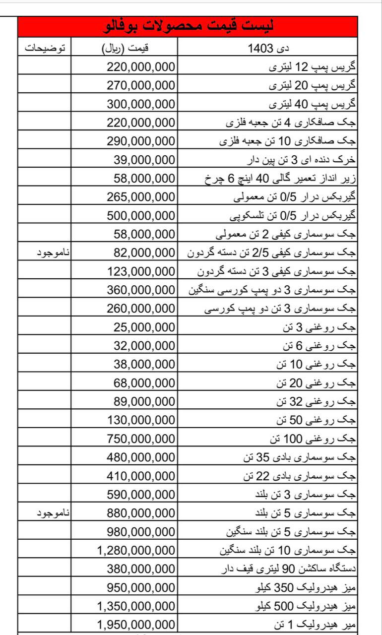  لیست محصولات گاراژی مکانیکی بوفالو