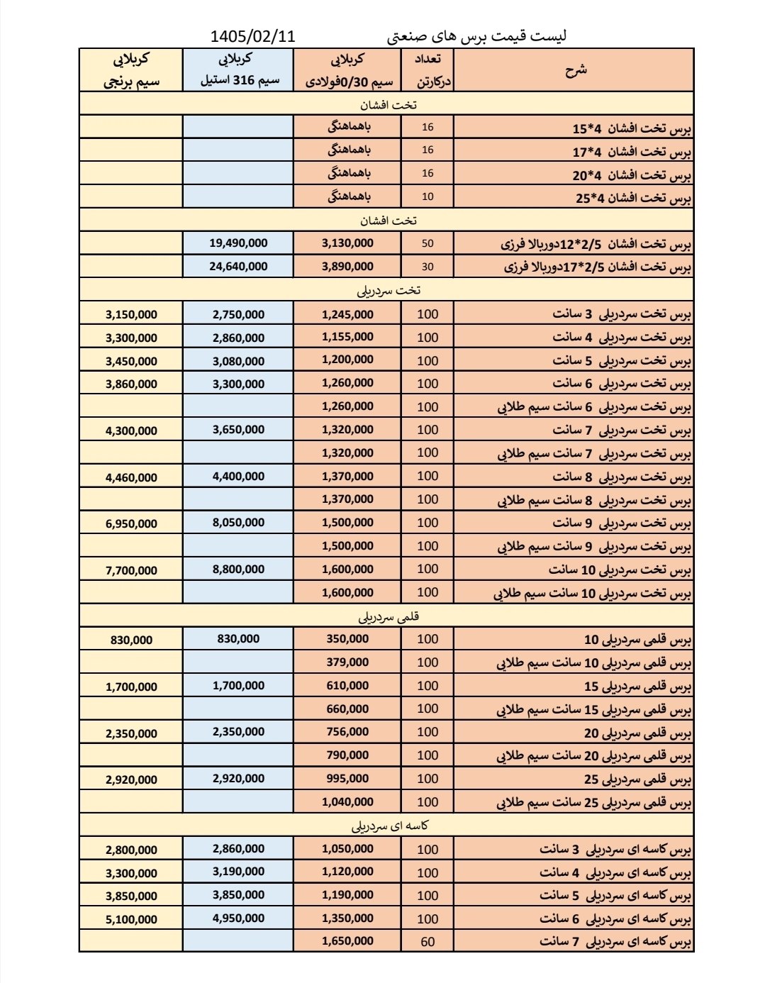  پخش انواع برس 