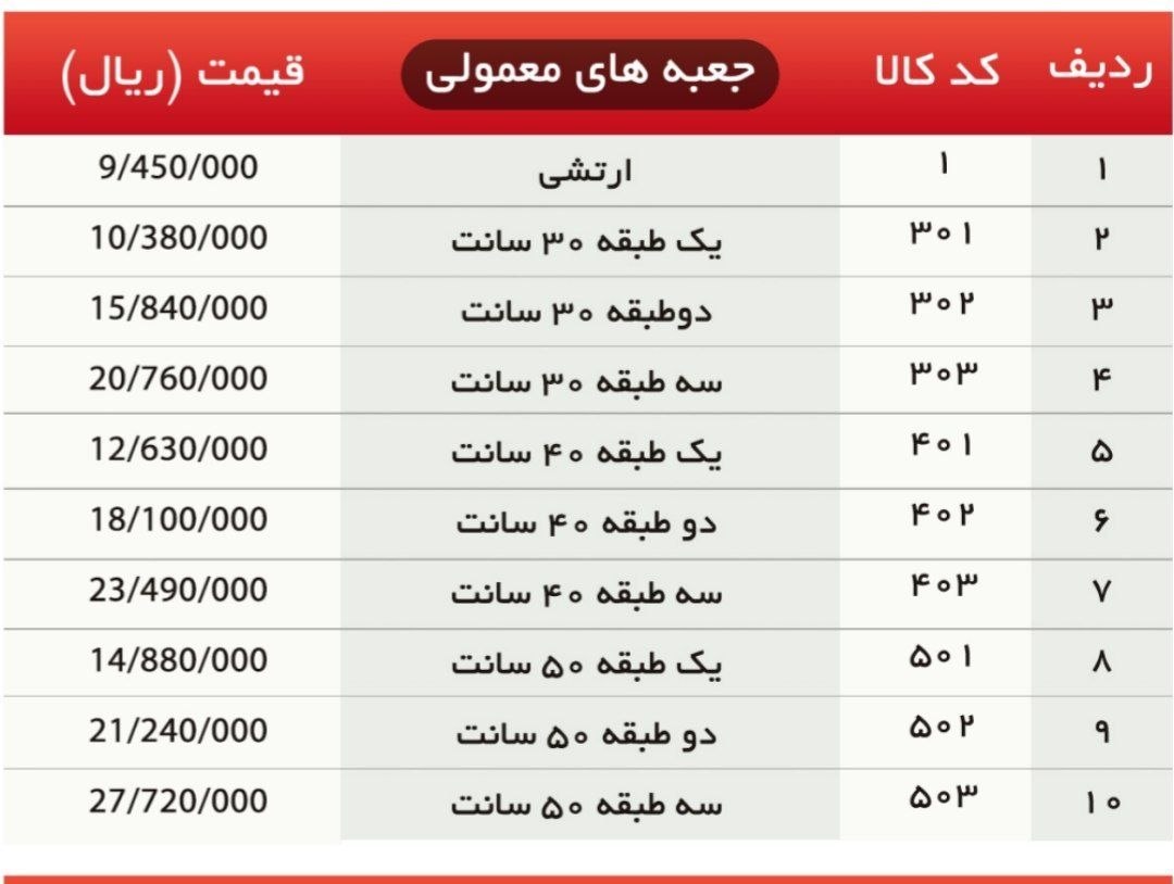 لیست قیمت جعبه ابزار های فلزی وفایی 