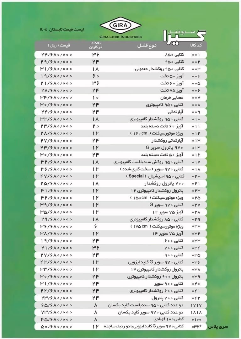 لیست گیرا با درصد تخفیف