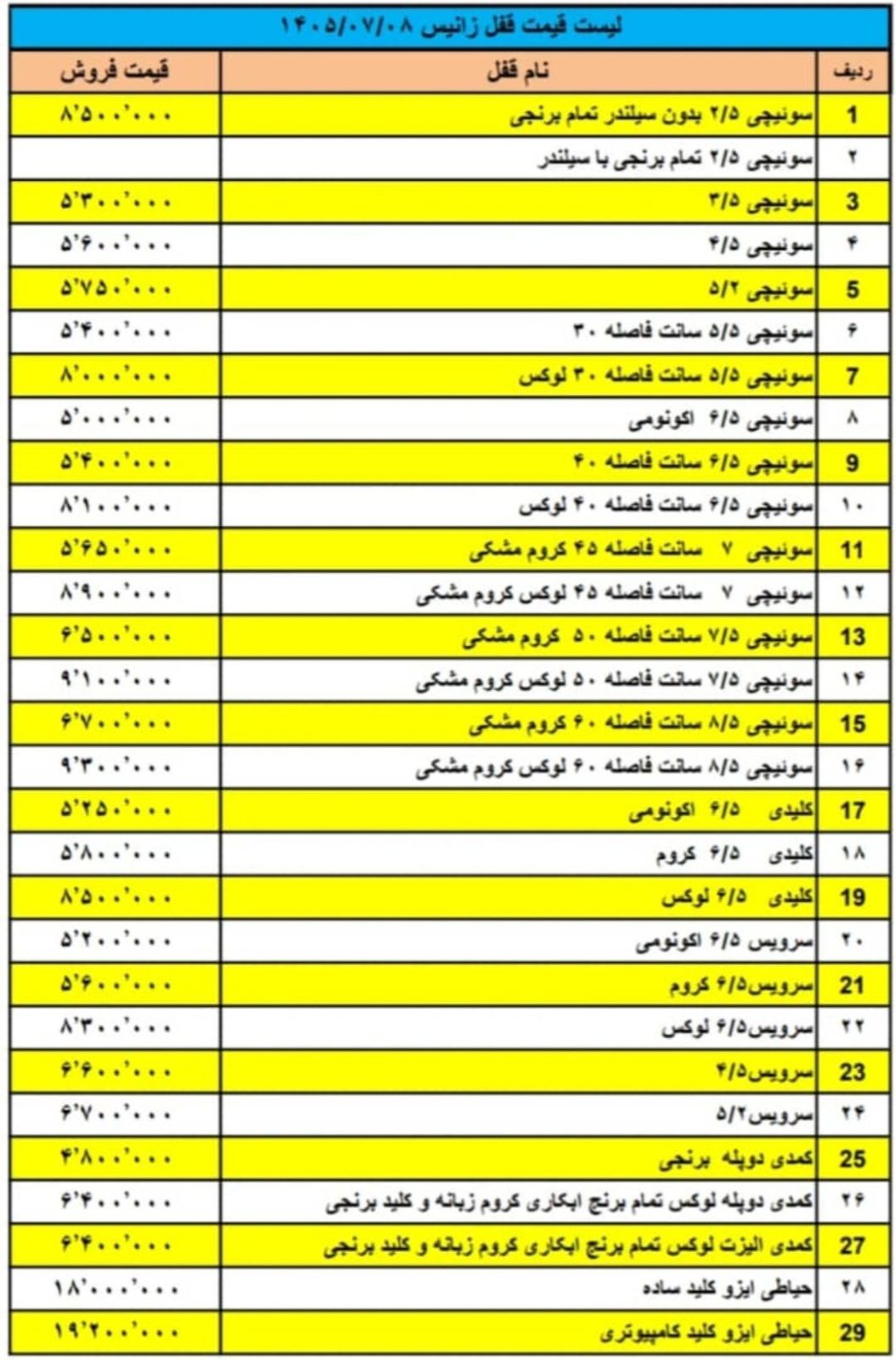 محصولات شرکت زانیس