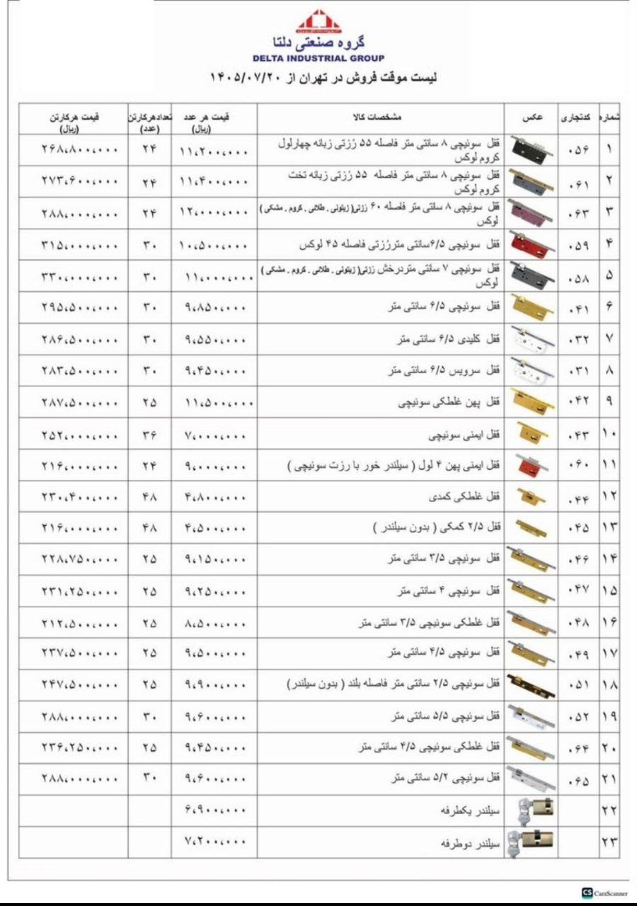 لیست قیمت قفل های درب چوبی و آهنی دلتا