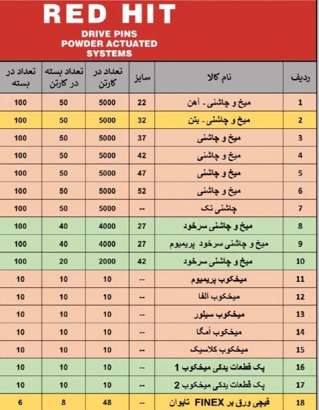 افزایش قیمت تمامی محصولات میخ چاشنی رد هیت